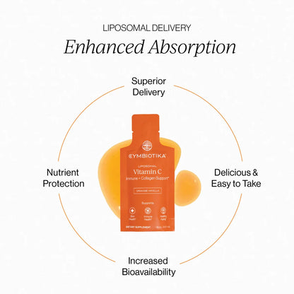 Liposomal Vitamin C — 1 Month Supply